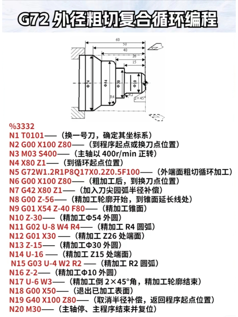 g72外径粗切复合循环编程 更多编程实例~请悄悄敲个1,我无偿分享给你