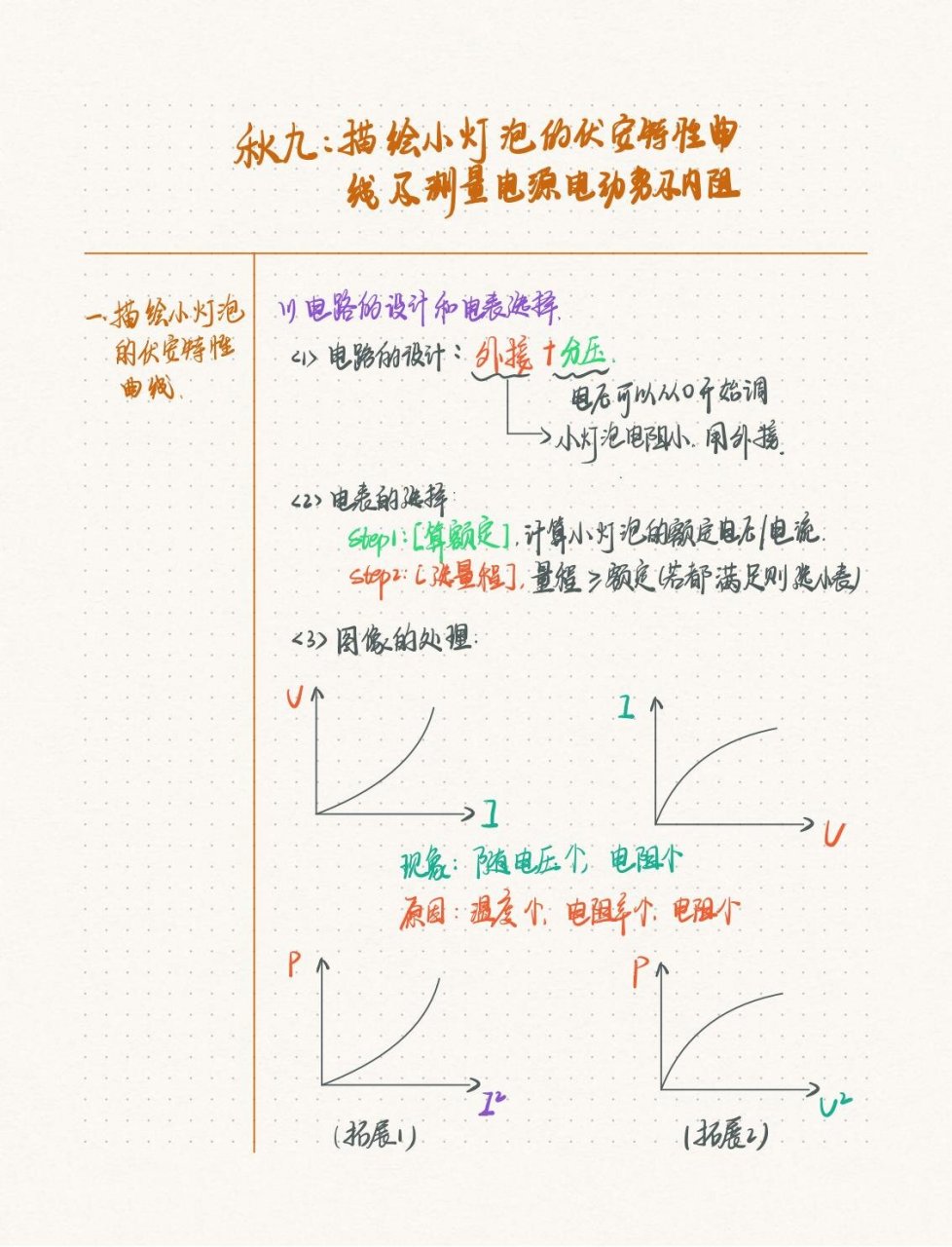 灯泡伏安特性曲线图片