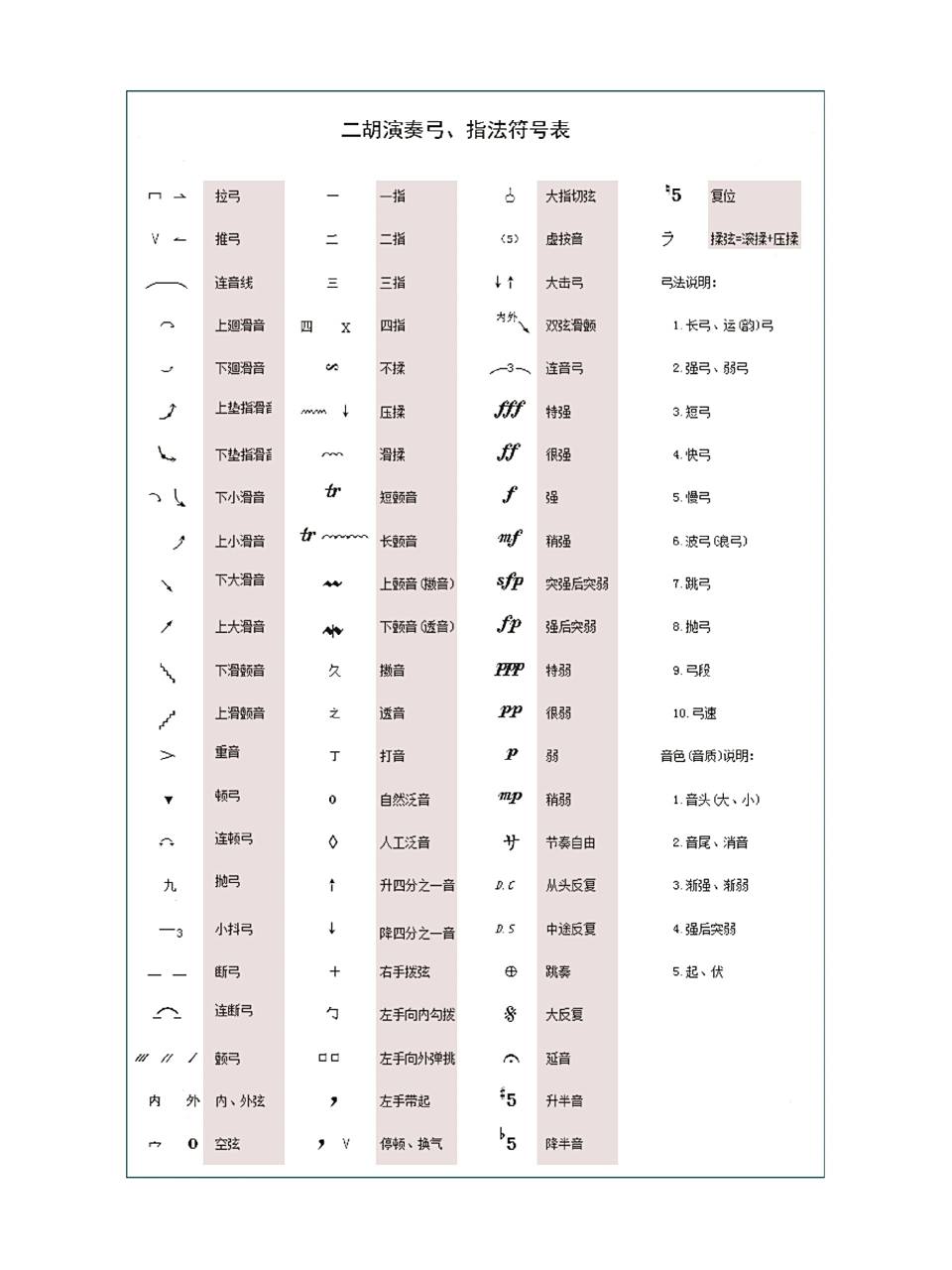 超全二胡演奏弓,指法符号表,建议收藏 超全二胡演奏弓,指法符号表