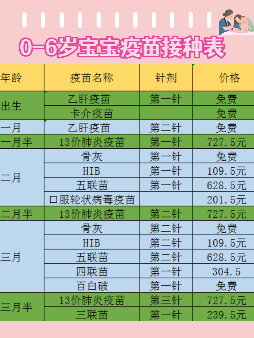 六岁疫苗图片