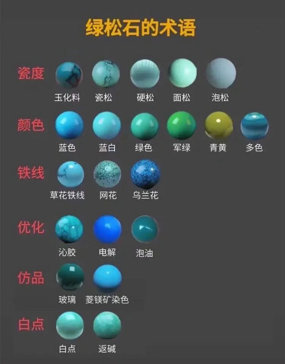 绿松石因所含元素的不同,颜色也有差异,氧化物中含铜时呈蓝色,含铁时