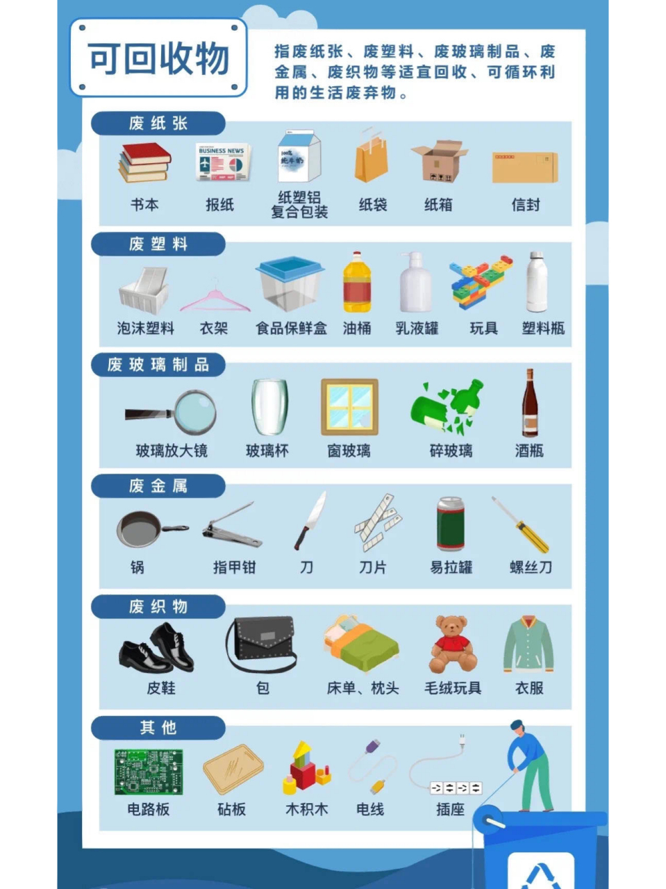 这些可回收垃圾,你都了解嘛 7515适合回收利用和资源化利用的生活