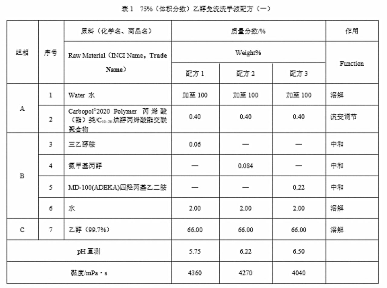 75%乙醇免洗洗手液配方及工艺
