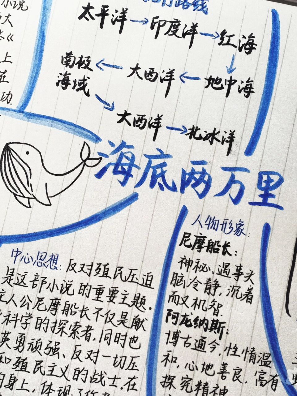 七下必读名著|海底两万里|思维导图