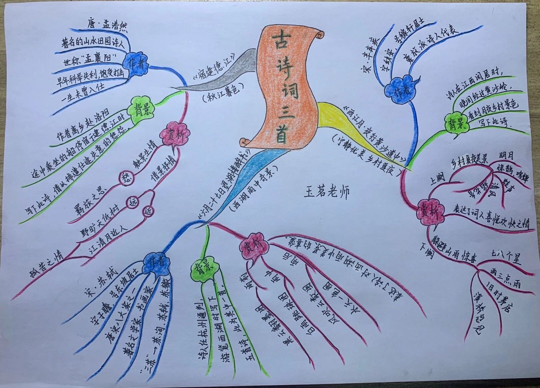 六年级语文上册第3课《古诗词三首》思维导图 《宿建德江》《六月
