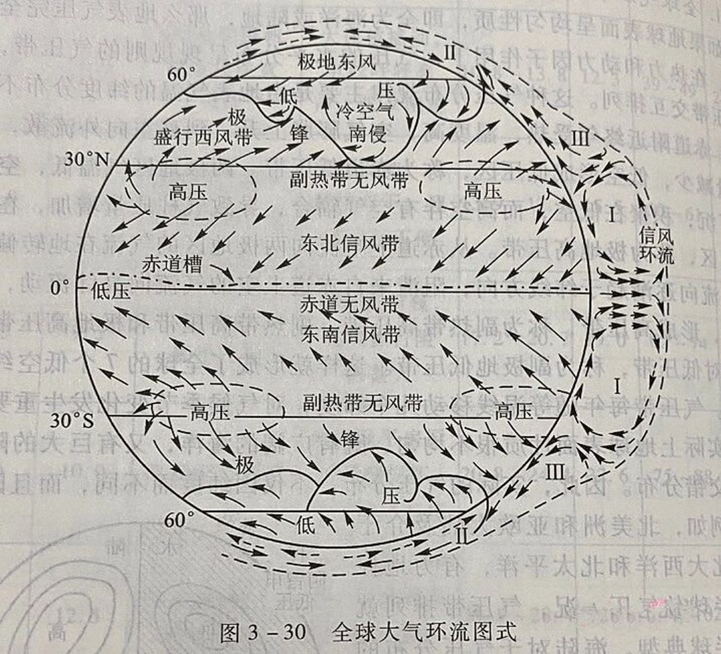 气压带 范围图片