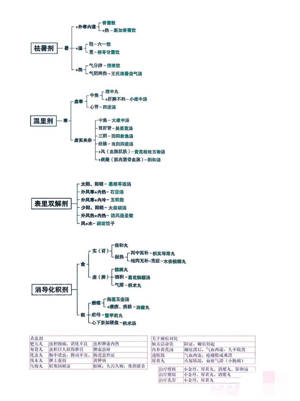 开方思维导图图片