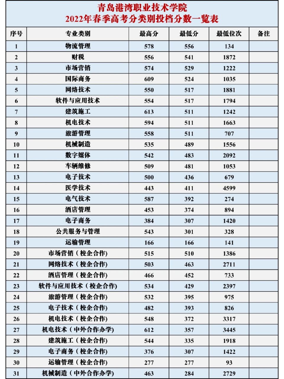 港湾学院2022寒假图片