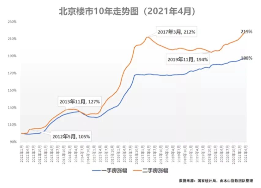 中国房价走势图 10年图片