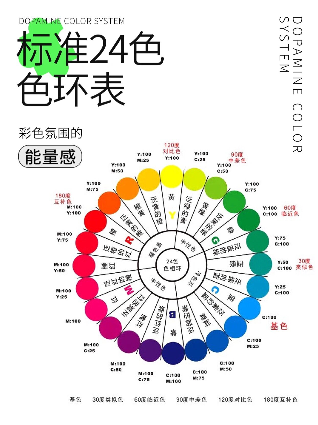 色彩基础知识 初学画画的配色神器