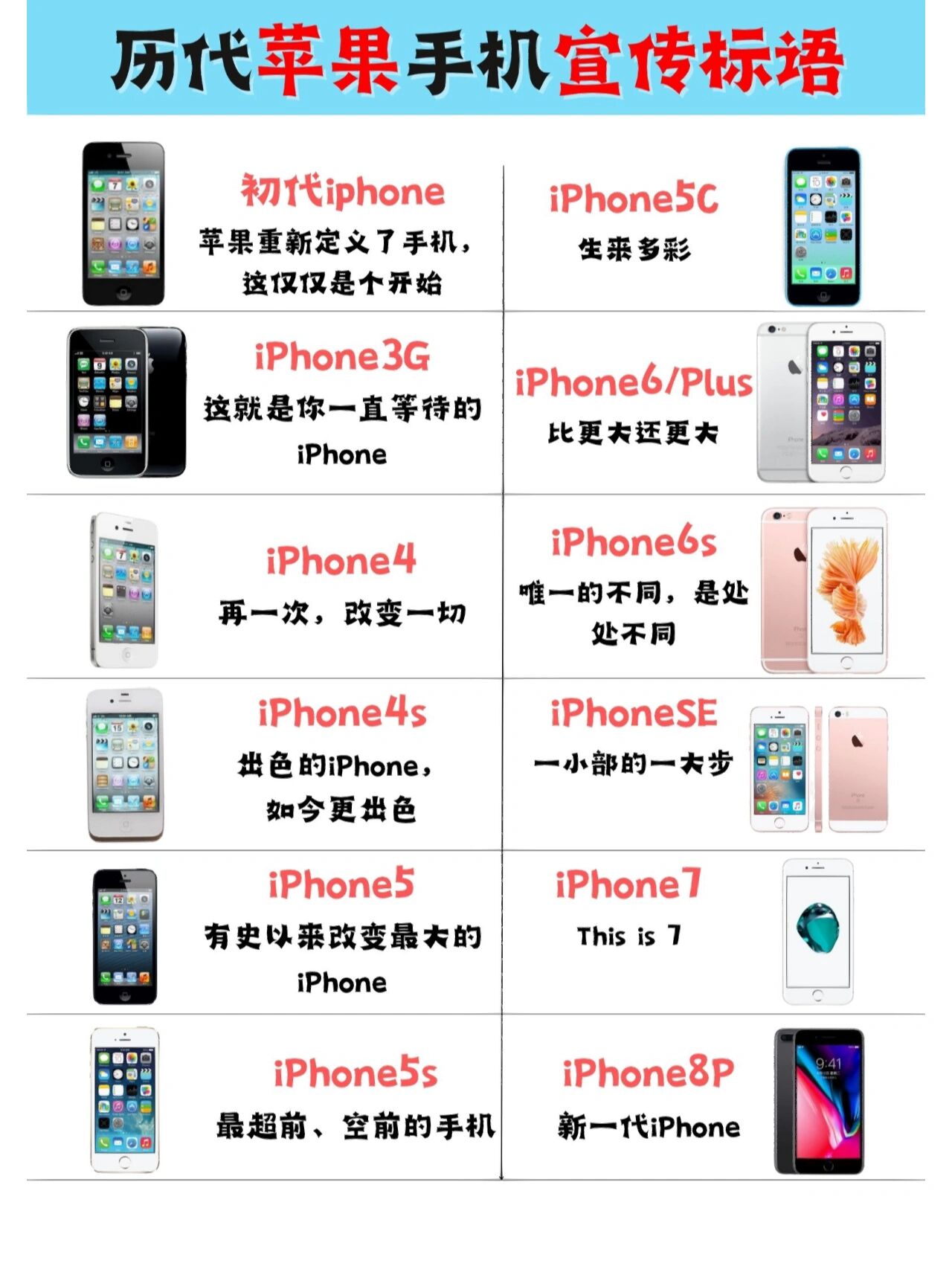 历代苹果宣传标语