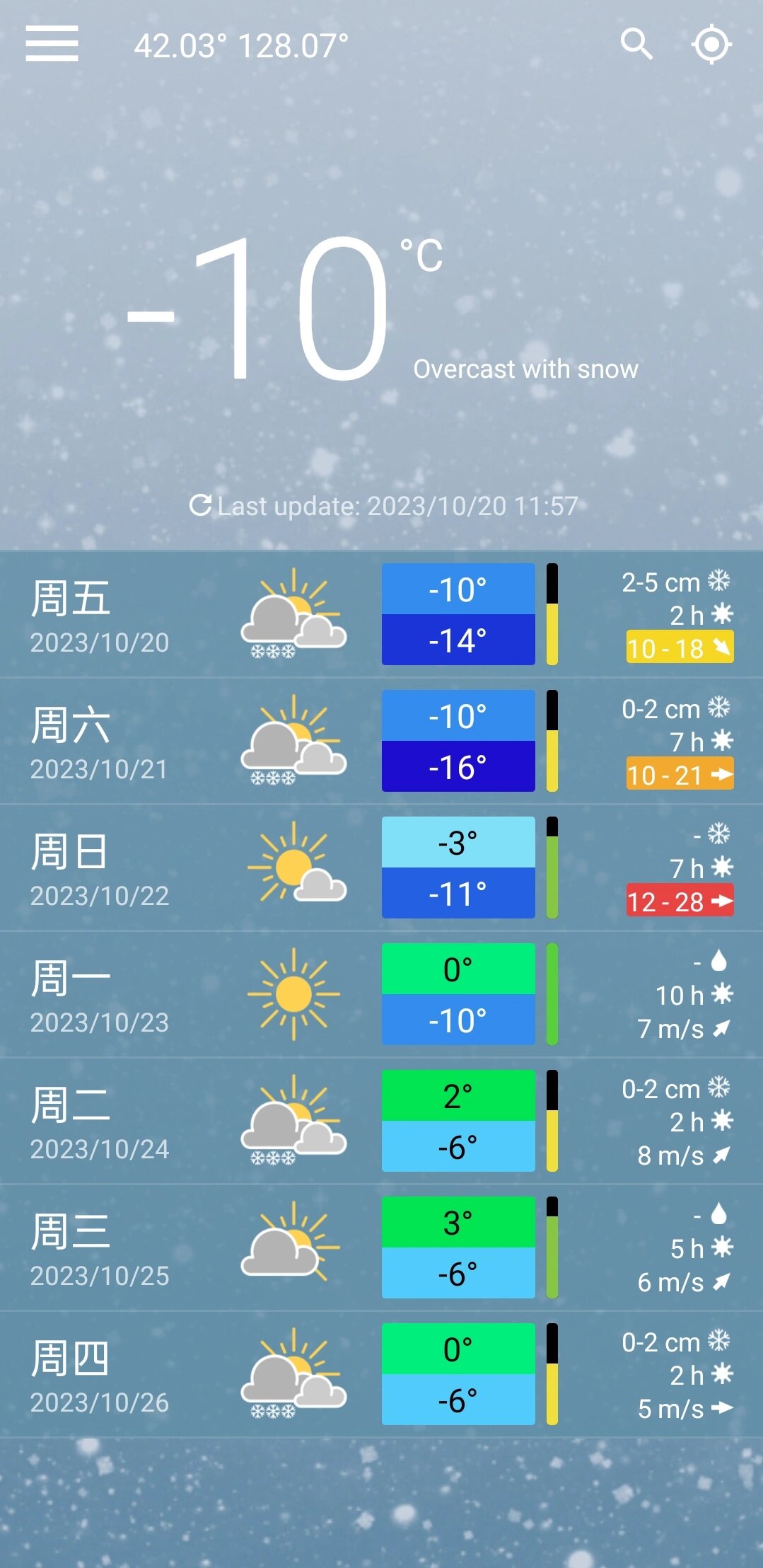 新疆天池天山天气预报