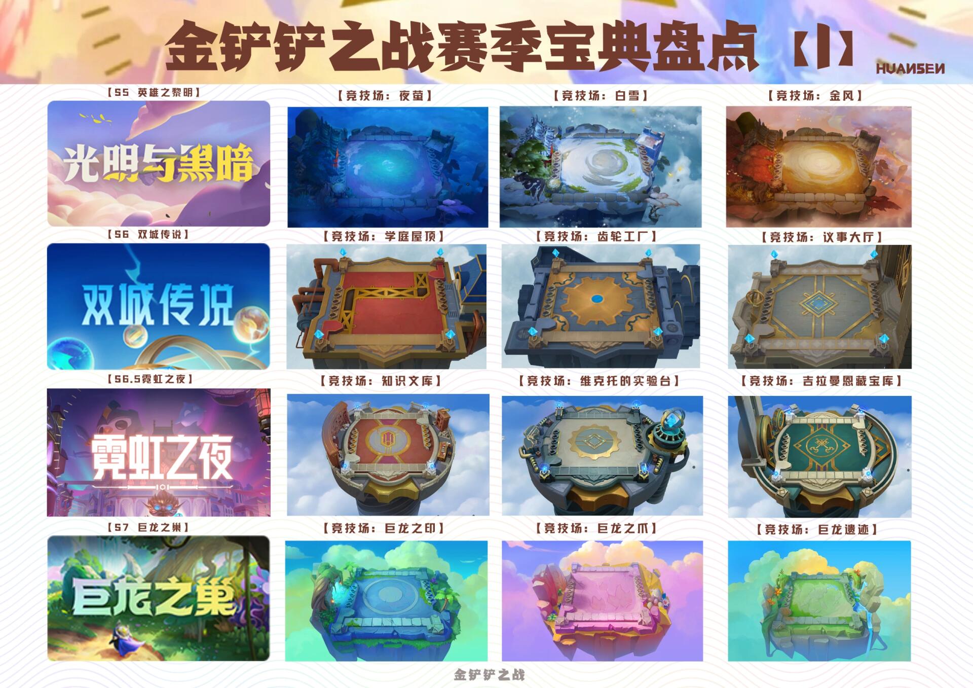99【金铲铲赛季棋盘大盘点①】收藏 篇幅有限,这次整理了英雄与黎明