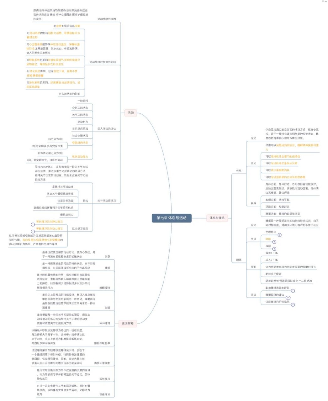 七八九章 思维导图yyds 知识点太多太细碎了 一张图都显示不全啦