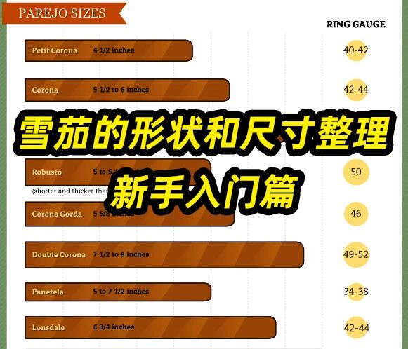 雪茄知识|🔥新手入门篇:雪茄形状尺寸整理