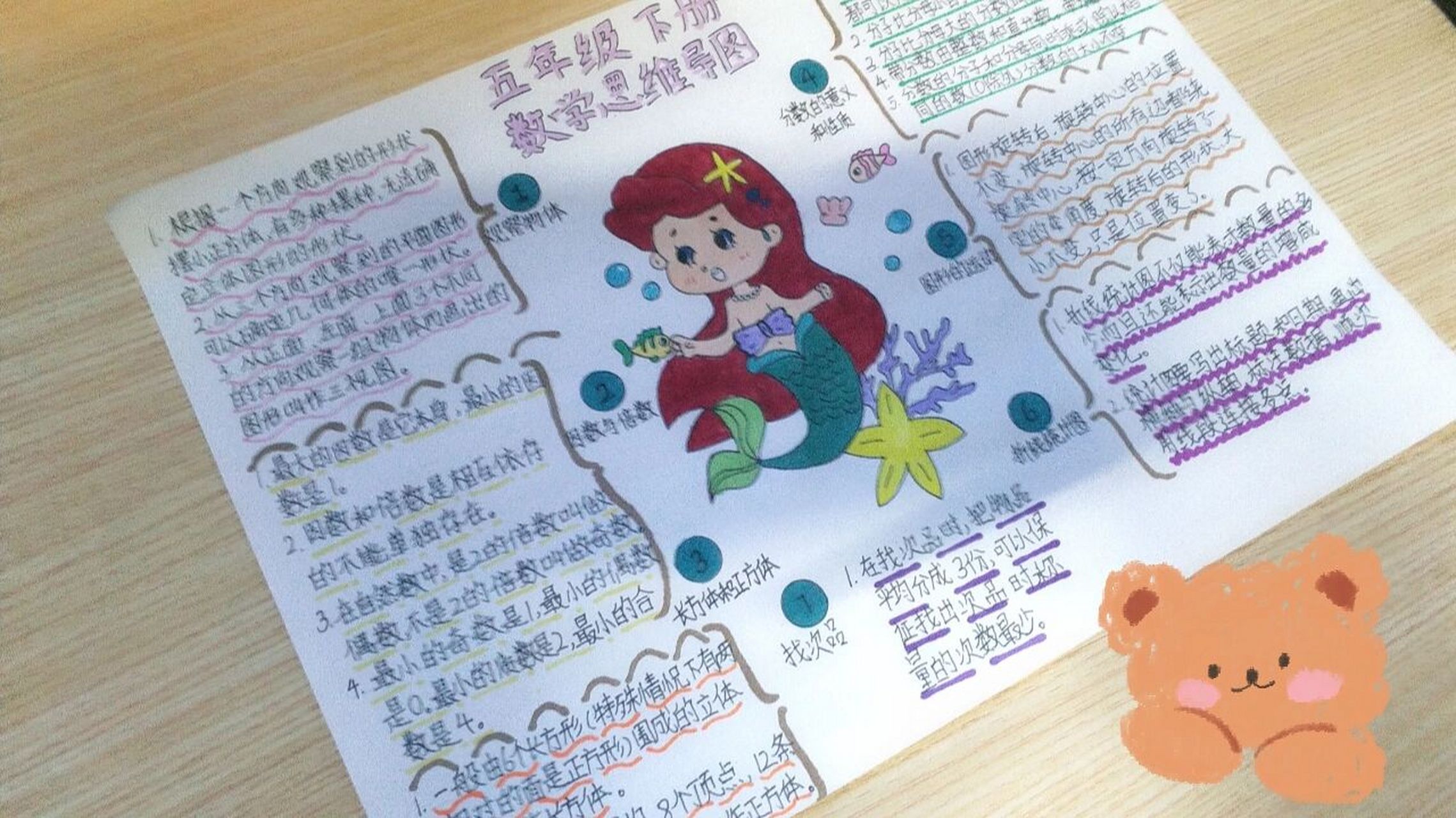 五年级下册数学1一7单元思维导图 .