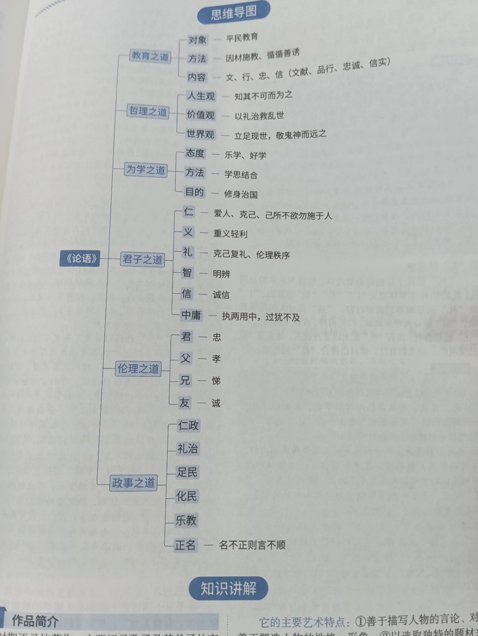 《论语》思维导图 选择性必修上册中第二单元的重点篇目就是《论语