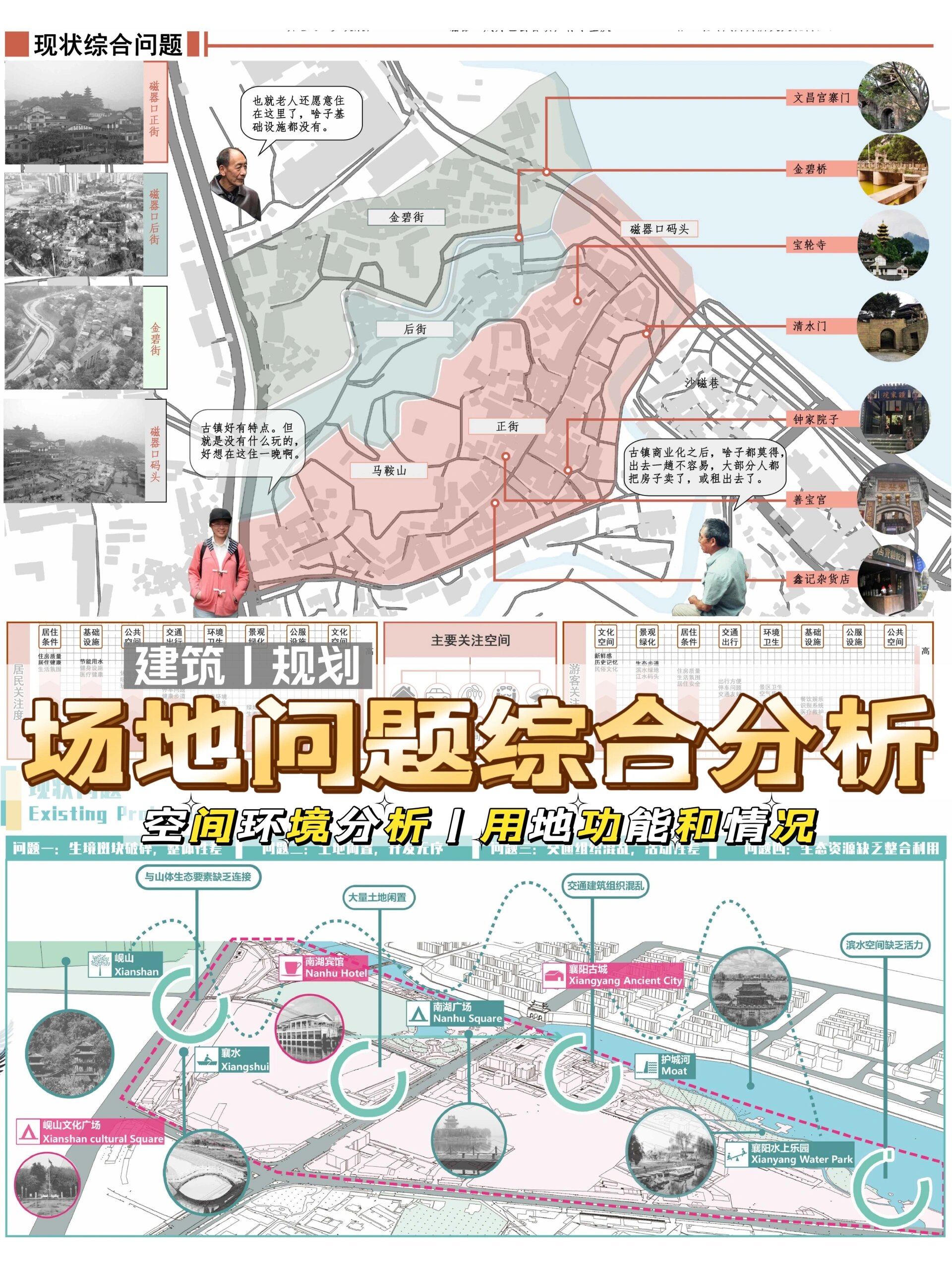 场地现状问题丨设计方案前期综合分析