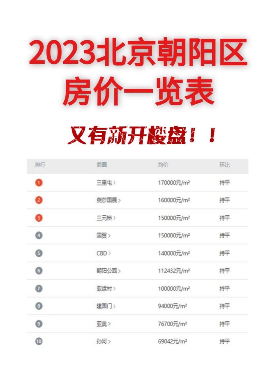 2023北京朝阳最新房价丨新开楼盘92 最新房价: 2023年2月北京朝阳区