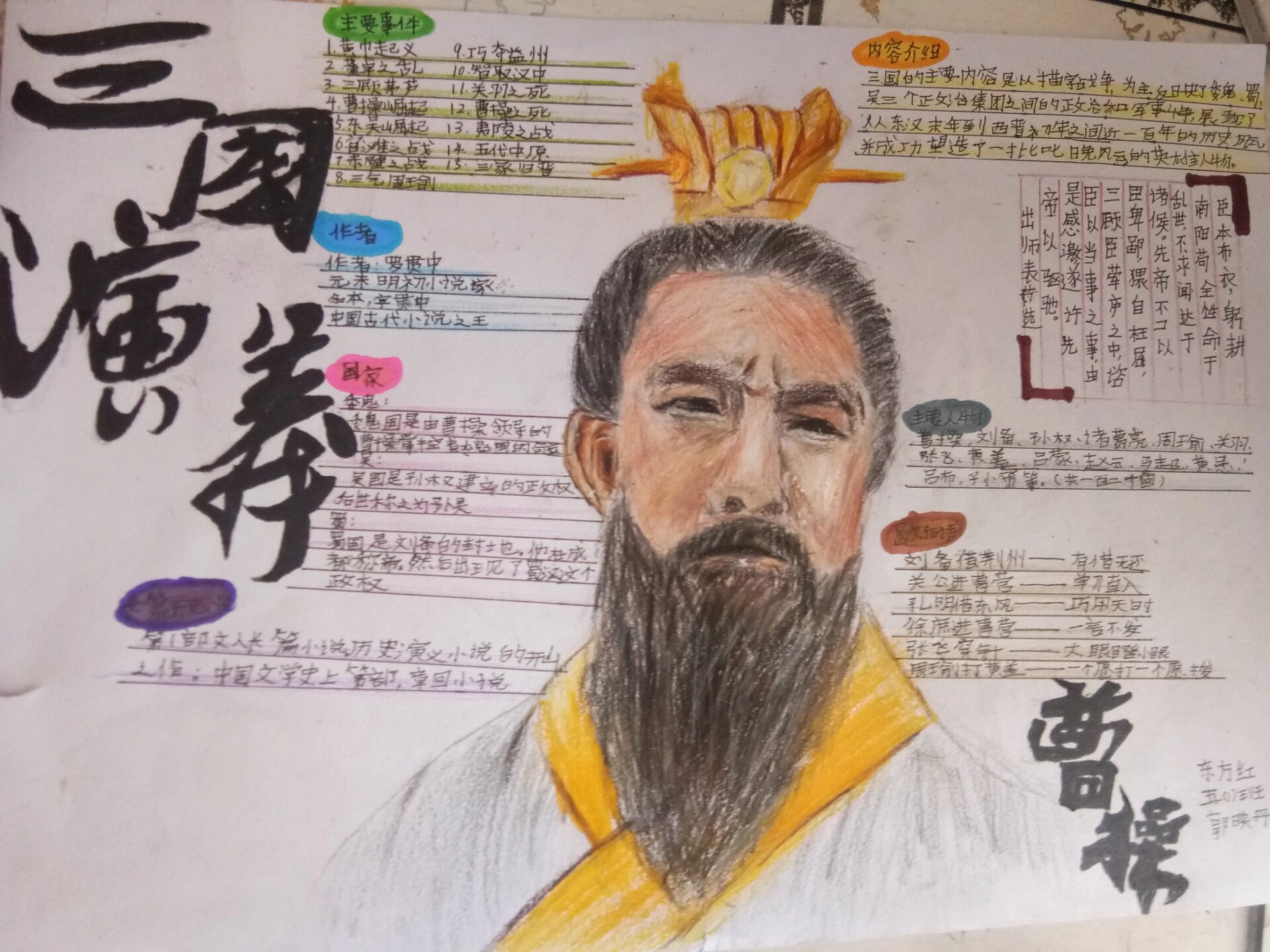 三国演义思维导图