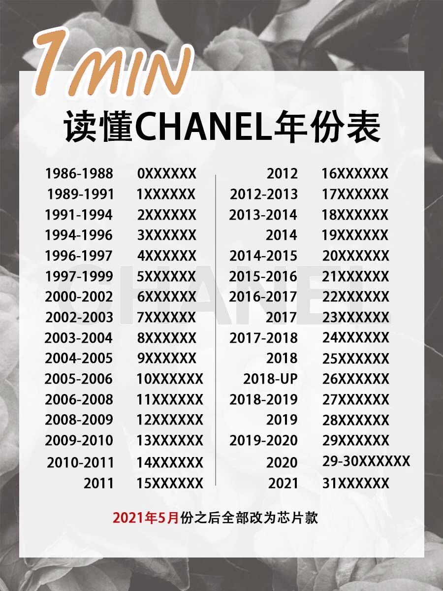 一分钟读懂chanel年份表08 每个香奈儿包包都有一个镭射标和身份卡
