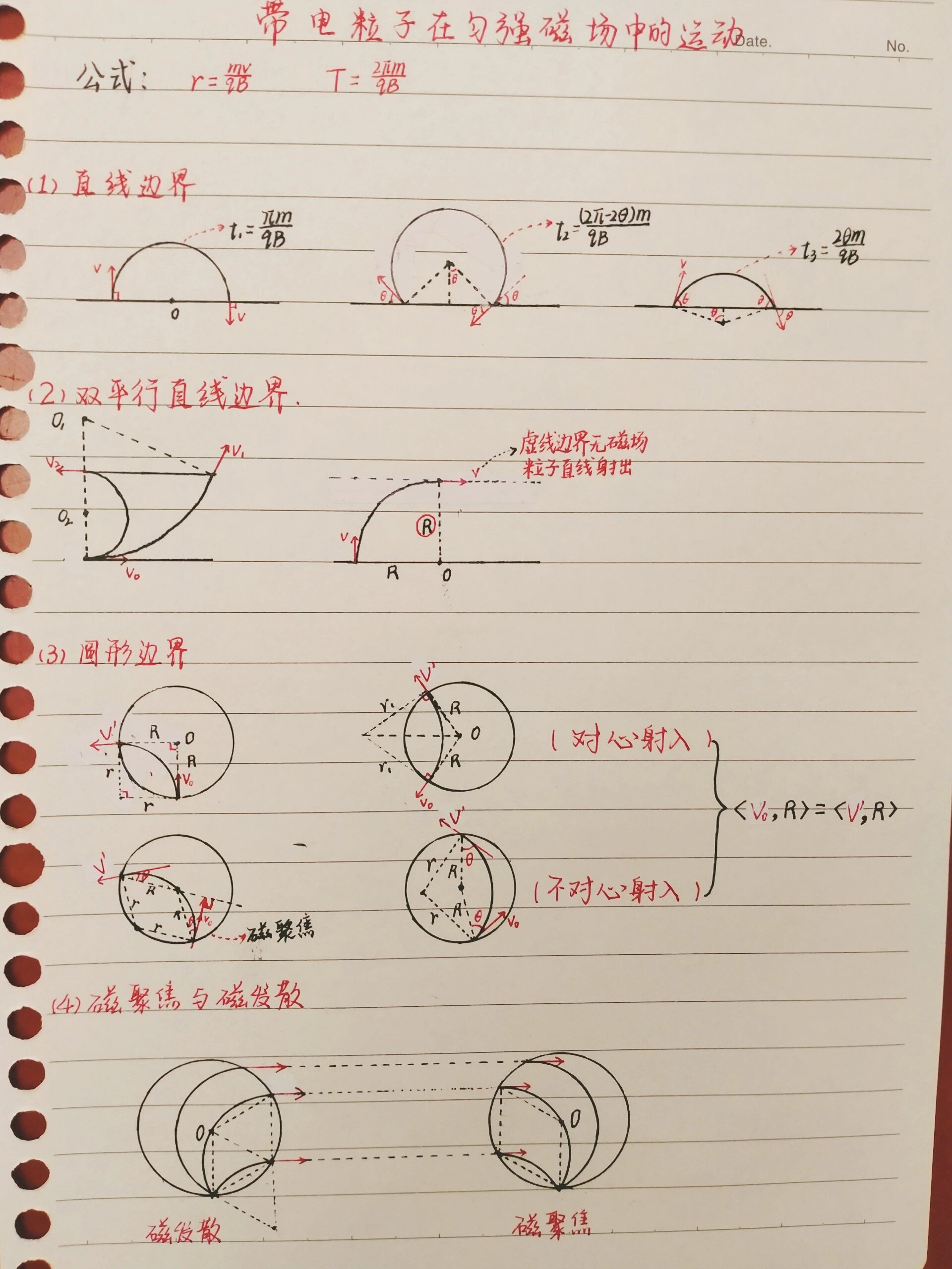 带电粒子在匀强磁场中的偏转
