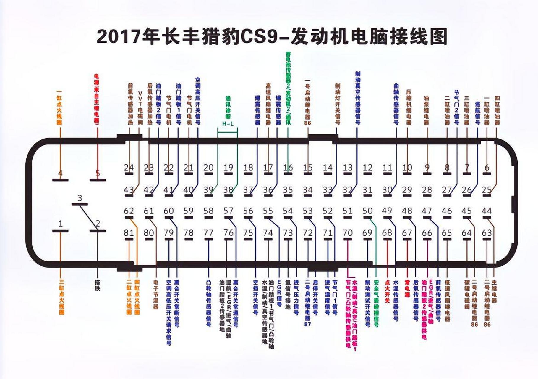 2017年发动机电脑板接线图