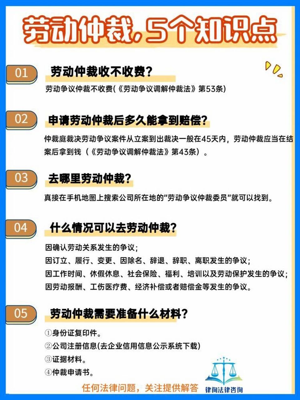 劳动仲裁,5个知识点 1⃣️劳动仲裁收不收费?