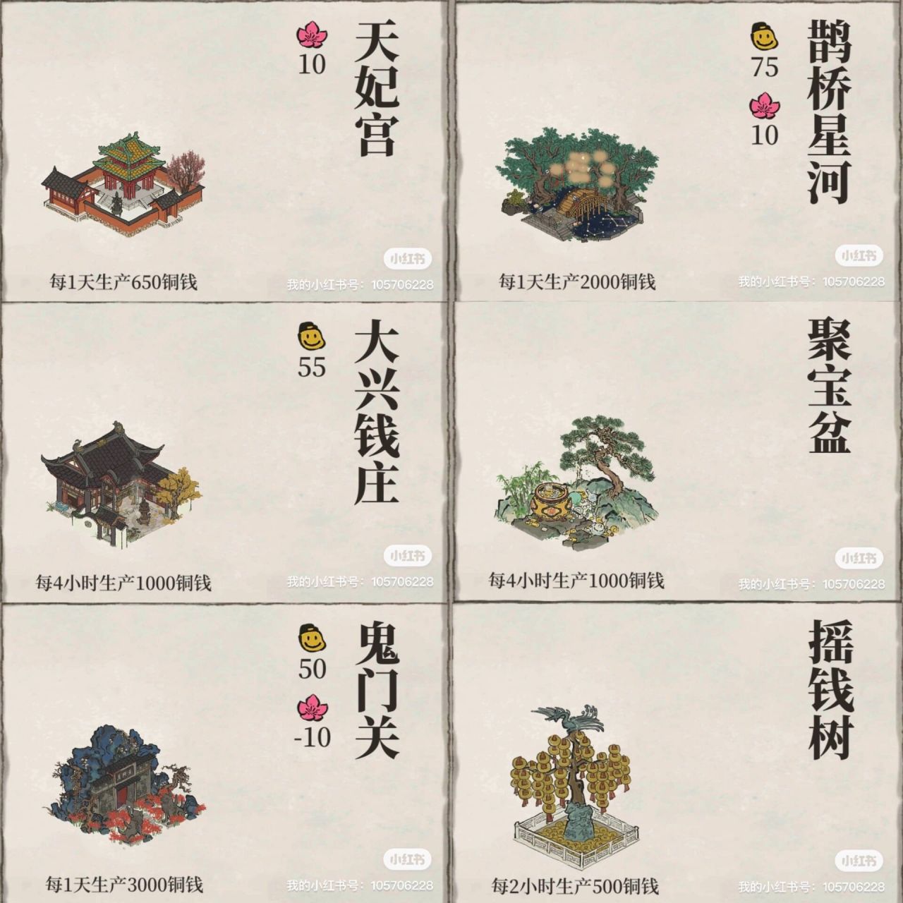 江南百景图生财之道 今天整理了一下生产铜钱的建筑,还有各种小摊