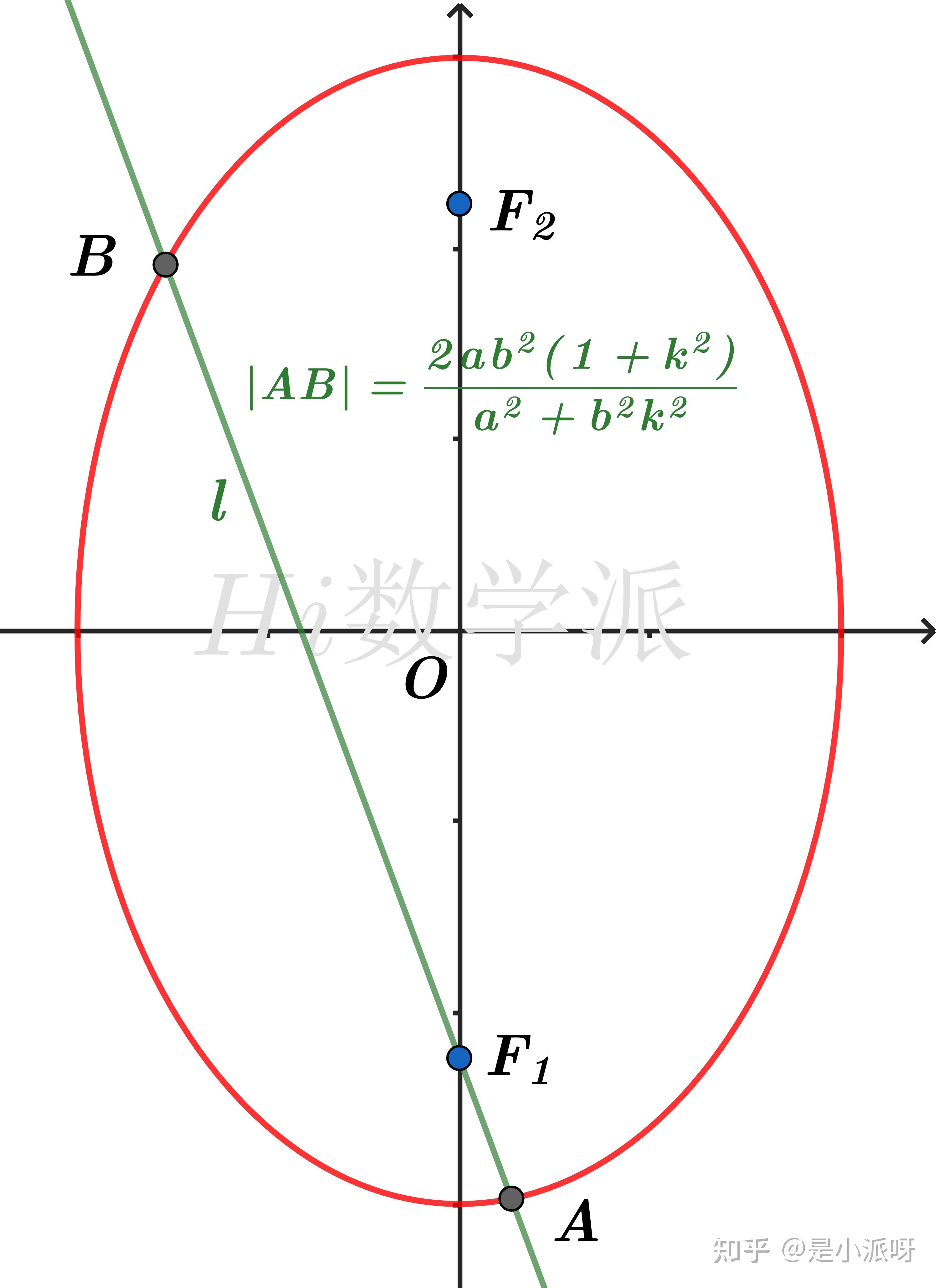 椭圆焦点弦图片