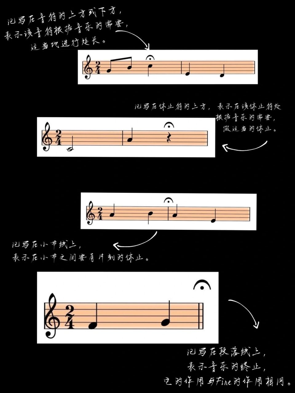 记写在音符的上方或下方,表示该音符根据音乐的需要,适当地进行延长.