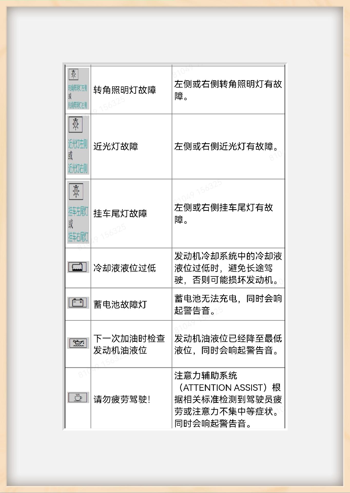车仪表黄灯大全图解来了