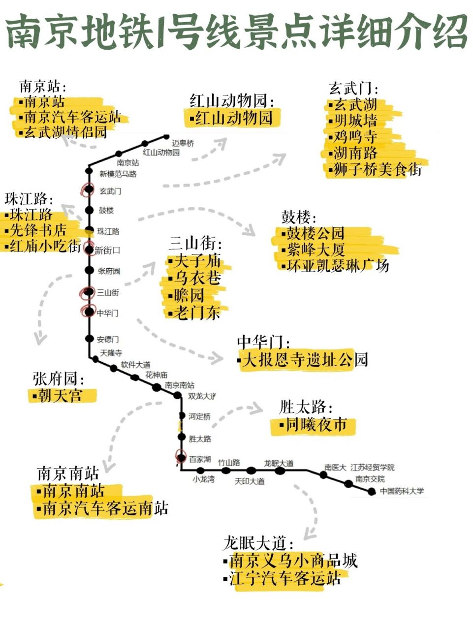 【以图为主】 地铁站,景点,门票,时间等详细介绍 - 南京地铁1号线