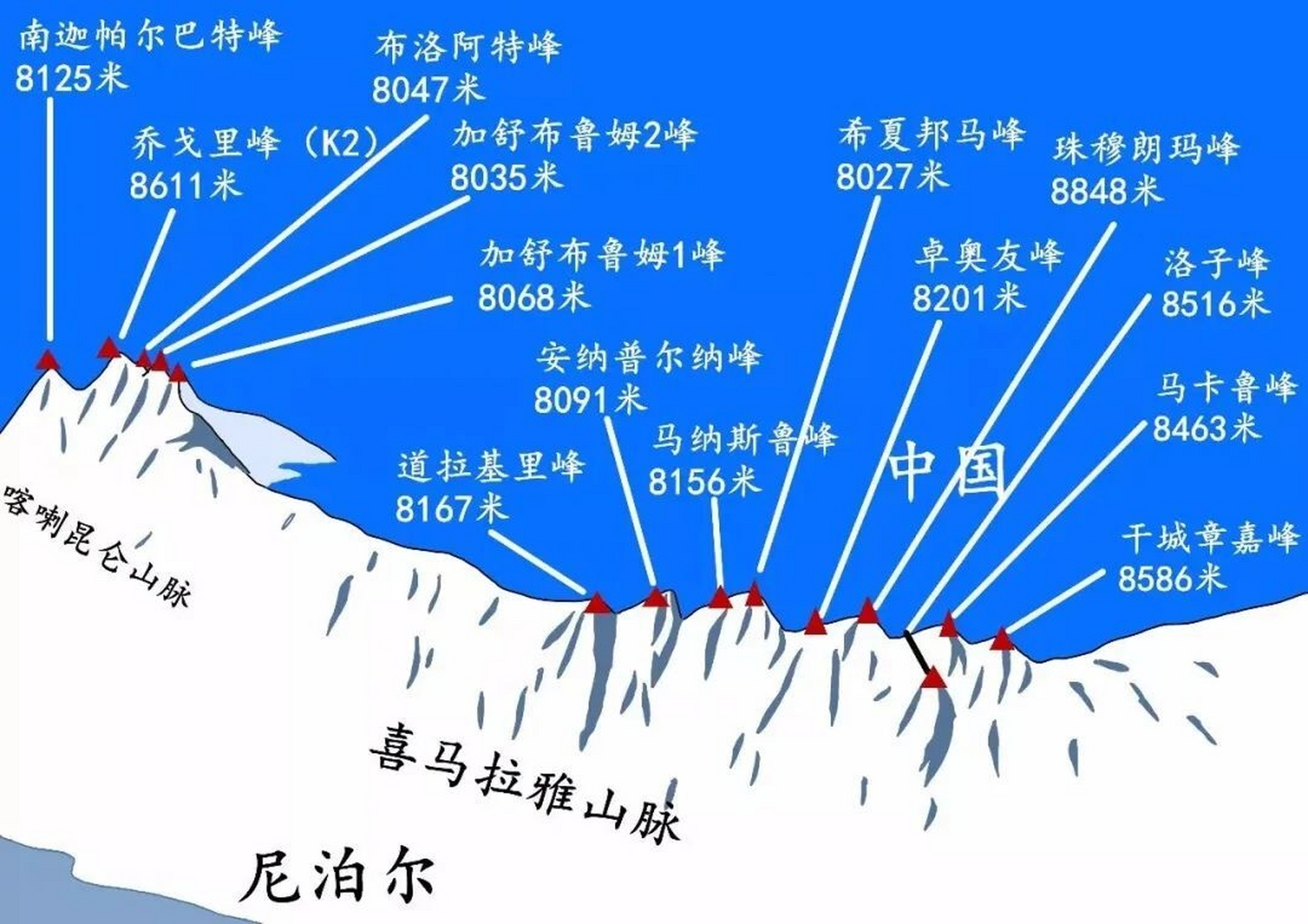 8000米以上山峰分布图图片