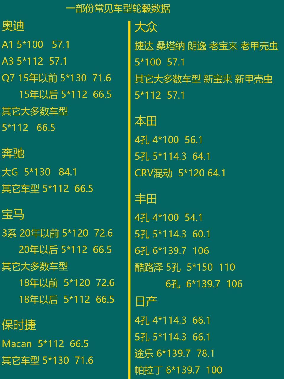 一部分常见车型轮毂孔距.