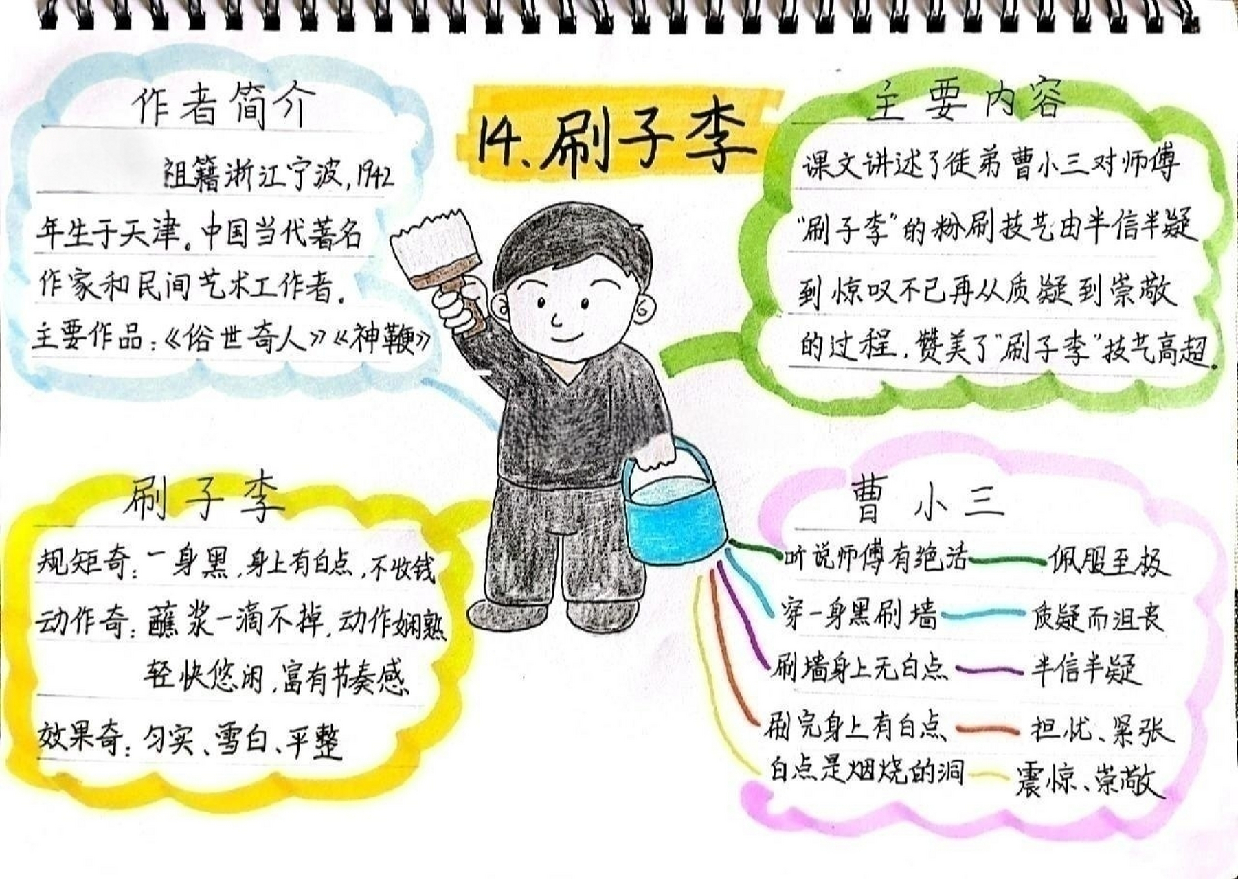 刷子李思维导图