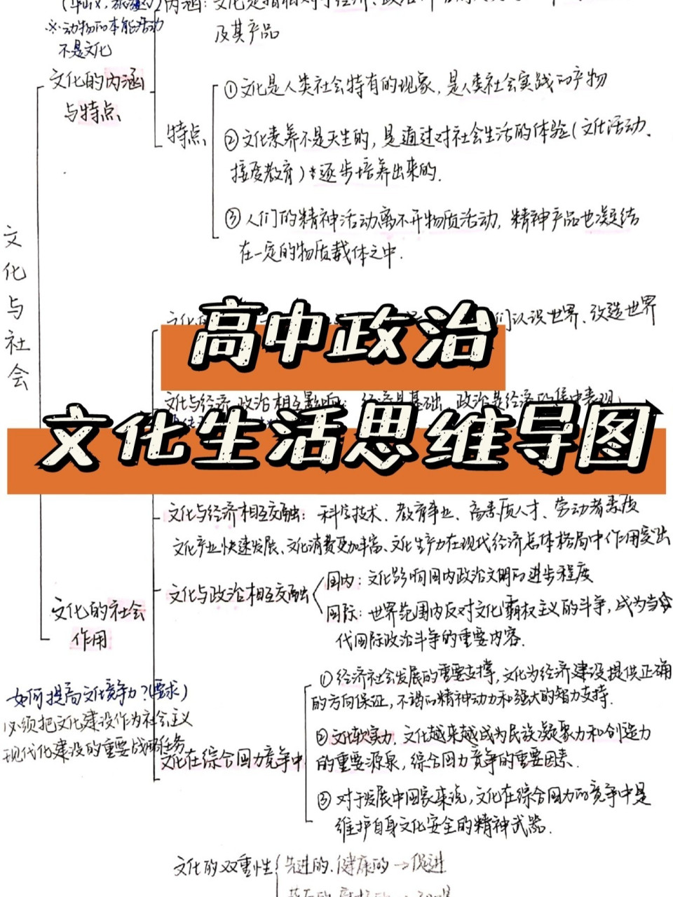高中政治必修三7715文化生活思维导图 这里是上部分下周应该会