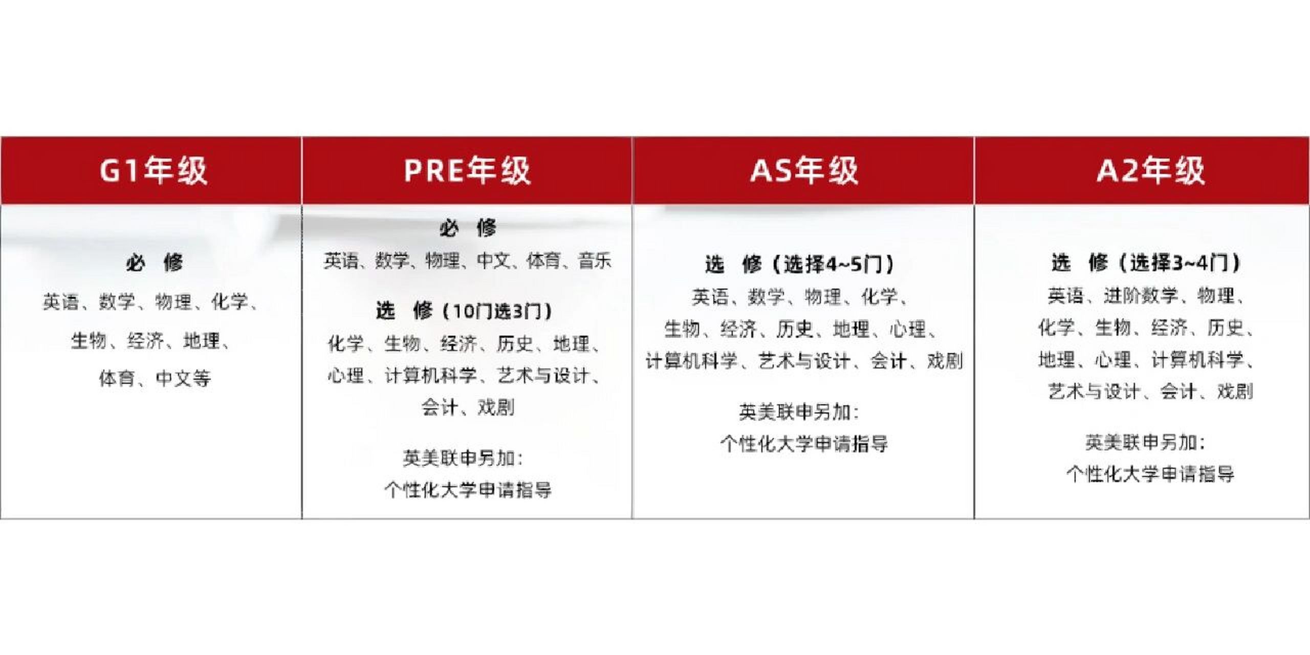 高中∣上海光华学院剑桥国际中心 前几天牛津大学2023年预录取放榜