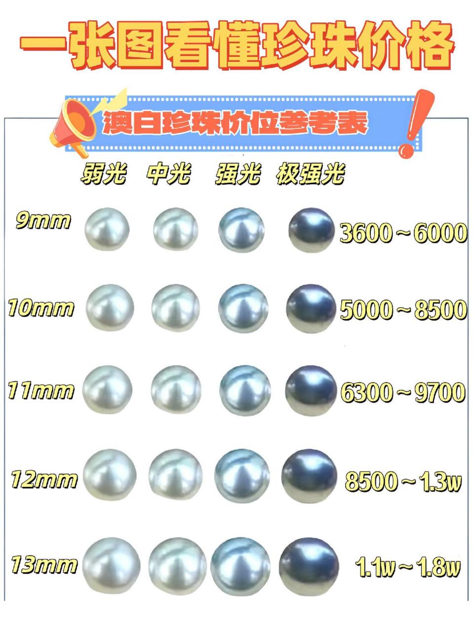 最新整理的2024年单颗珍珠价格参考表,建议收藏慢慢看,看完就心里有数