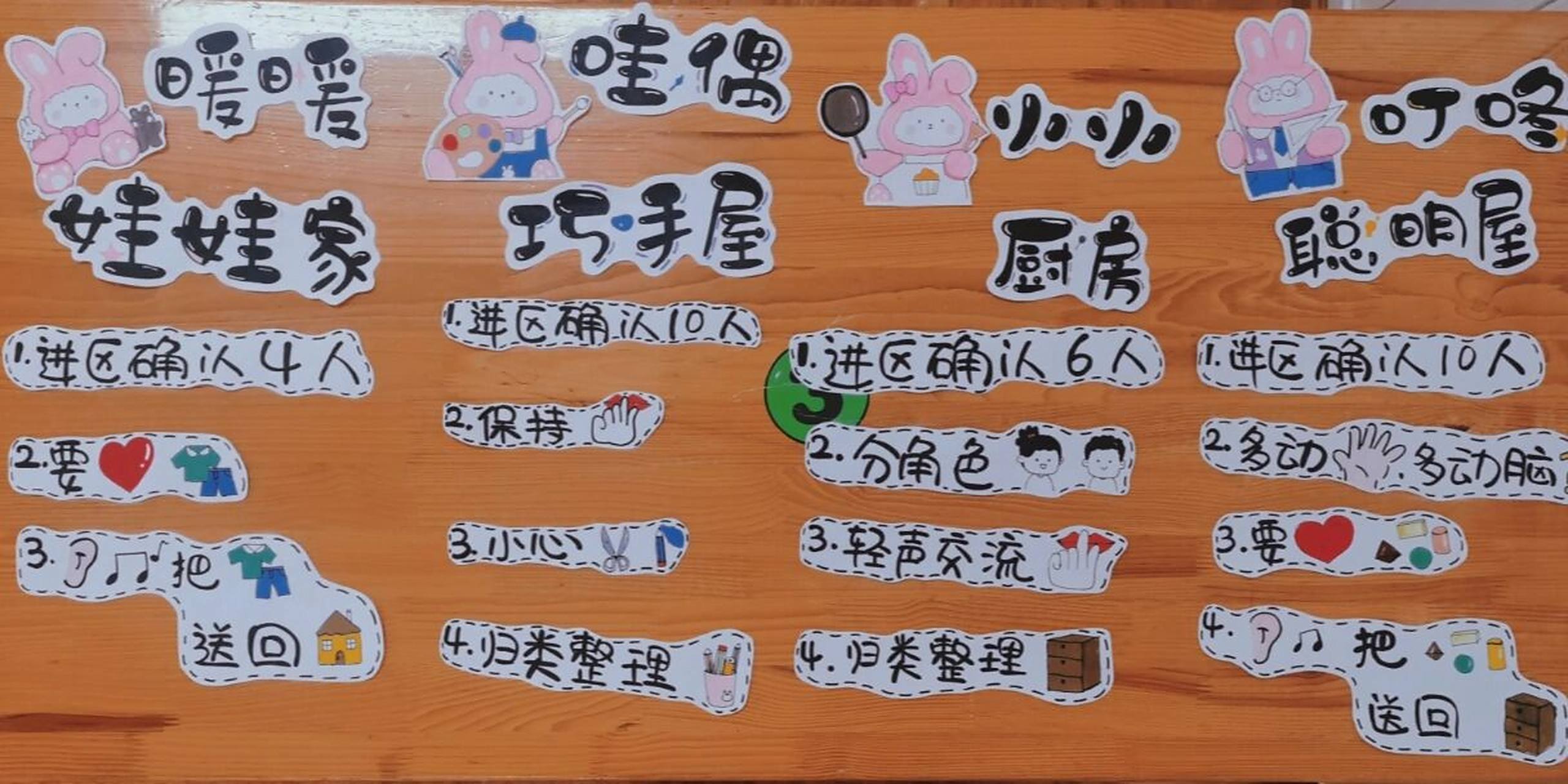 幼儿园小班班级区角名称及区域规则 幼儿园区域规则 区角logo是借鉴