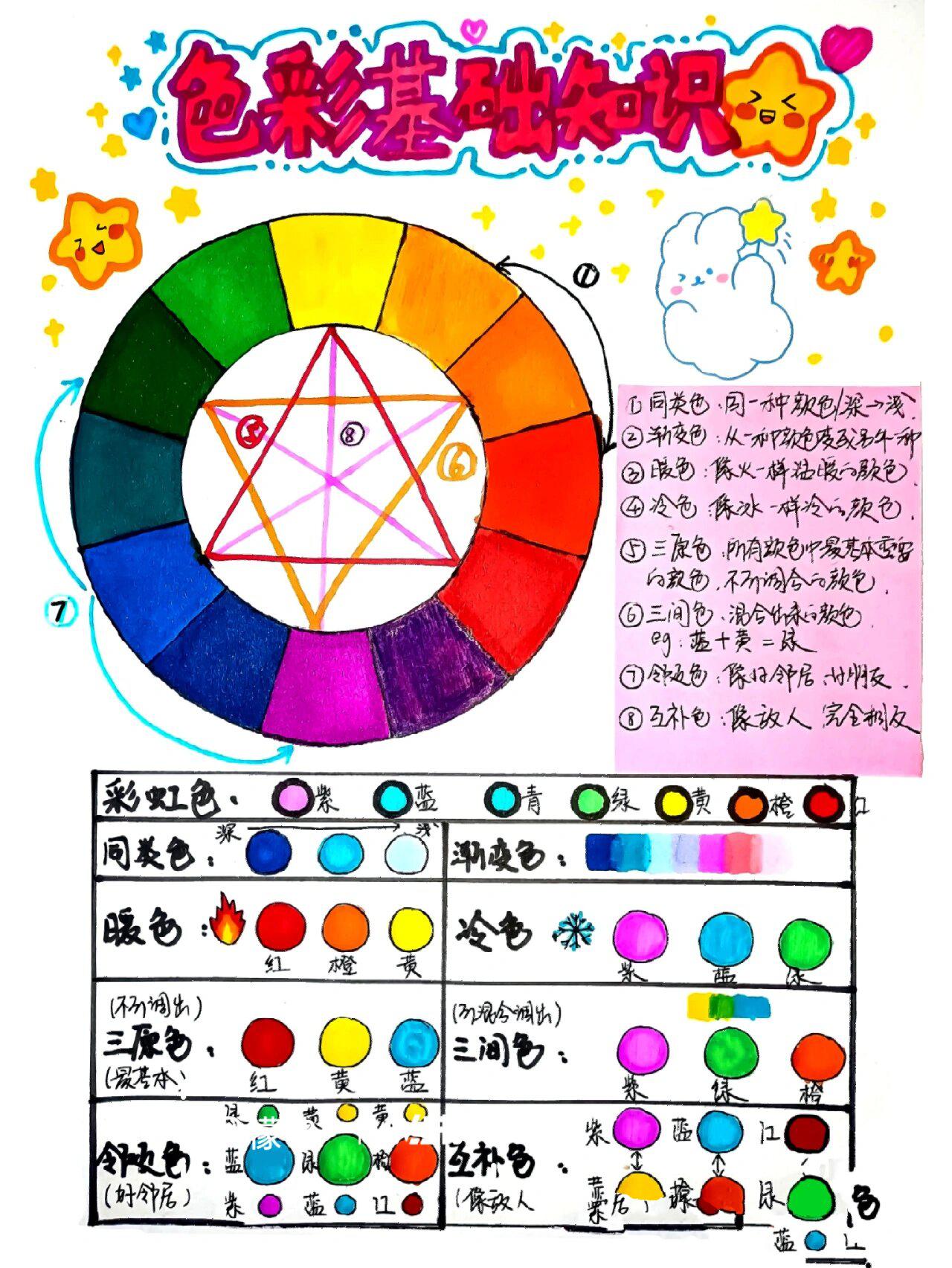 画画学什么?绘画七大要素