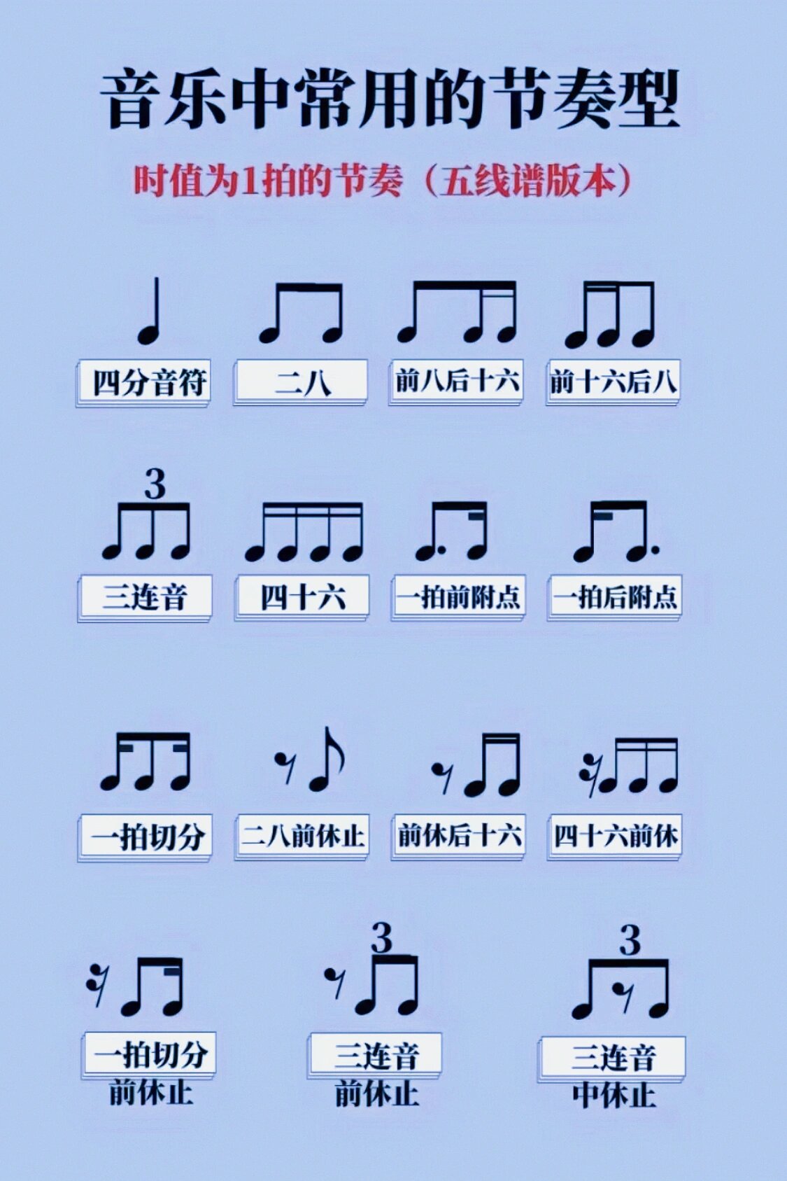 有了这几张节奏图,再也不会分不清节奏型啦 弹琴不管看五线谱or简谱的