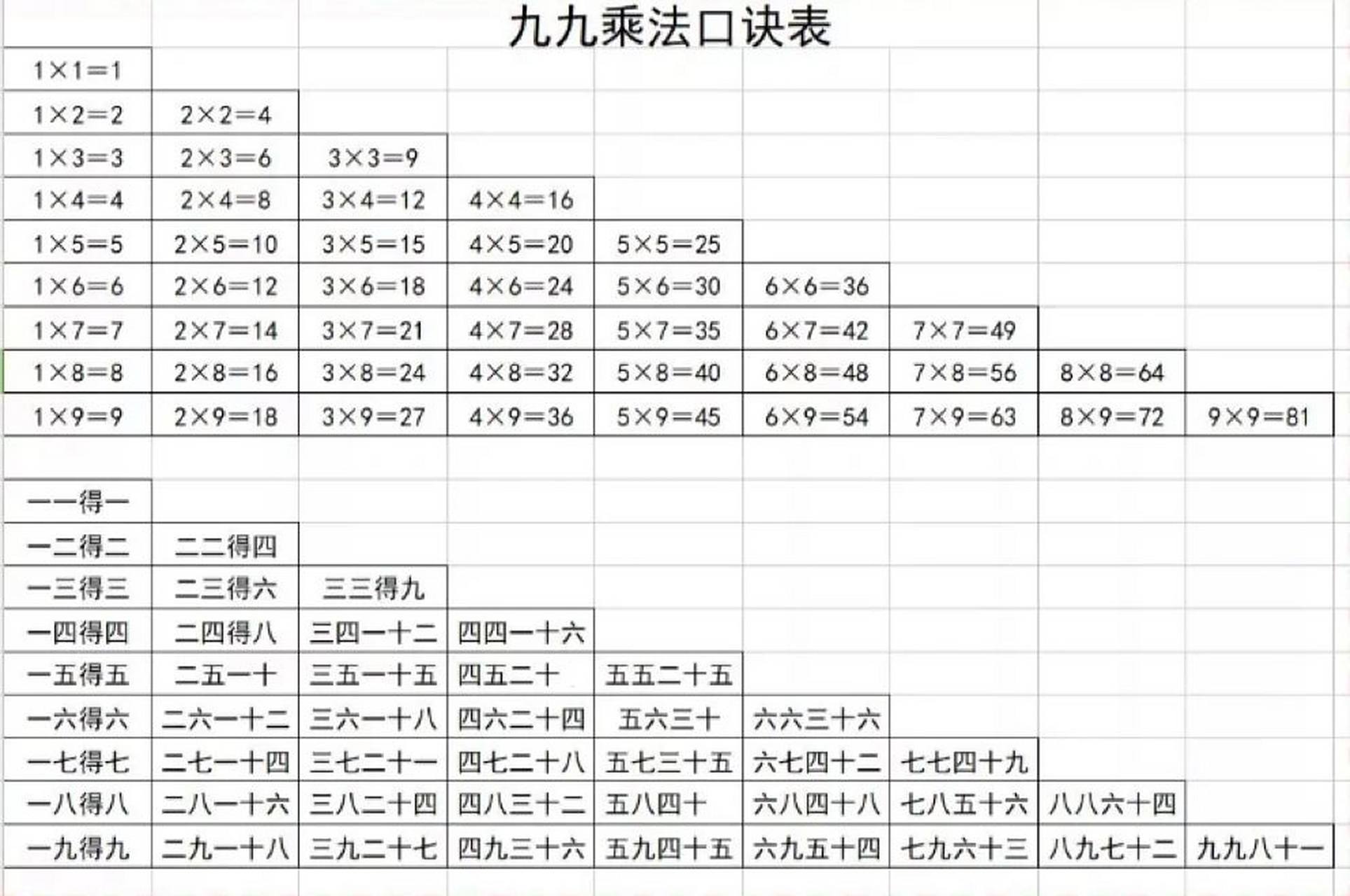 九九乘法表,小学生必备 需要的姐妹保存图片自取打印