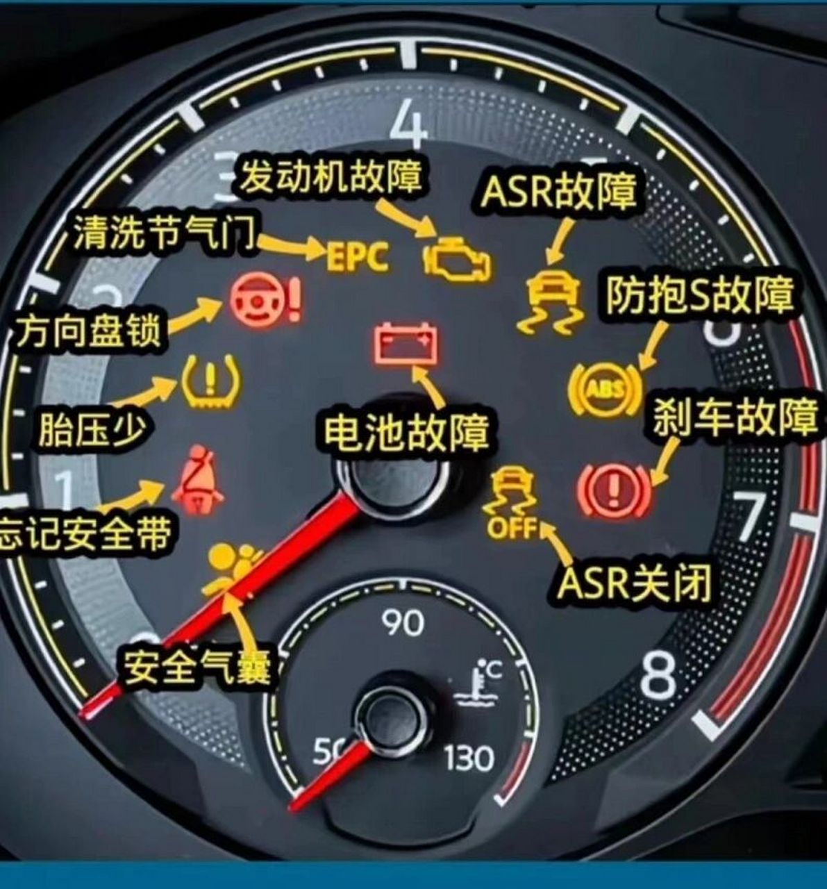 福田汽车故障灯标志图片