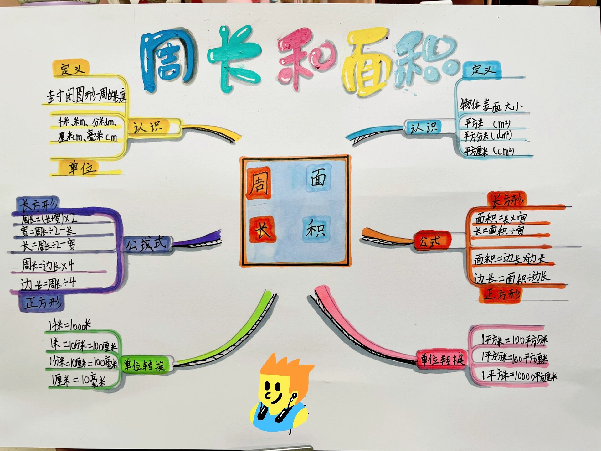 三年级数学思维导图 面积和周长