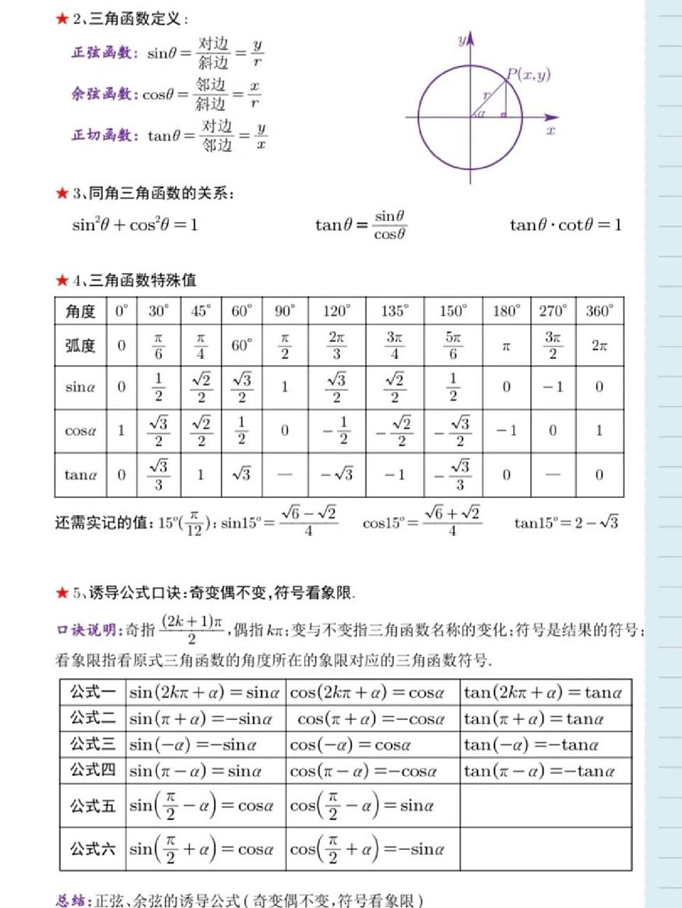 高中生速进6015四张图永远记住三角函数 三角函数永远学不懂,学不
