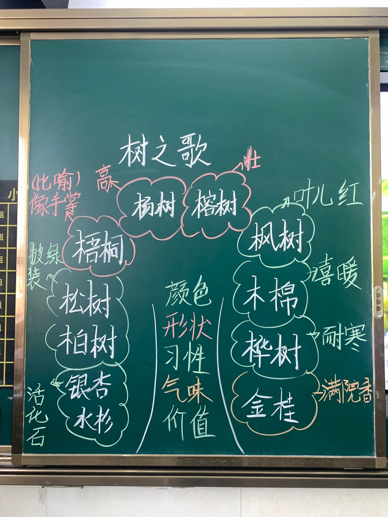 二上《树之歌》板书设计