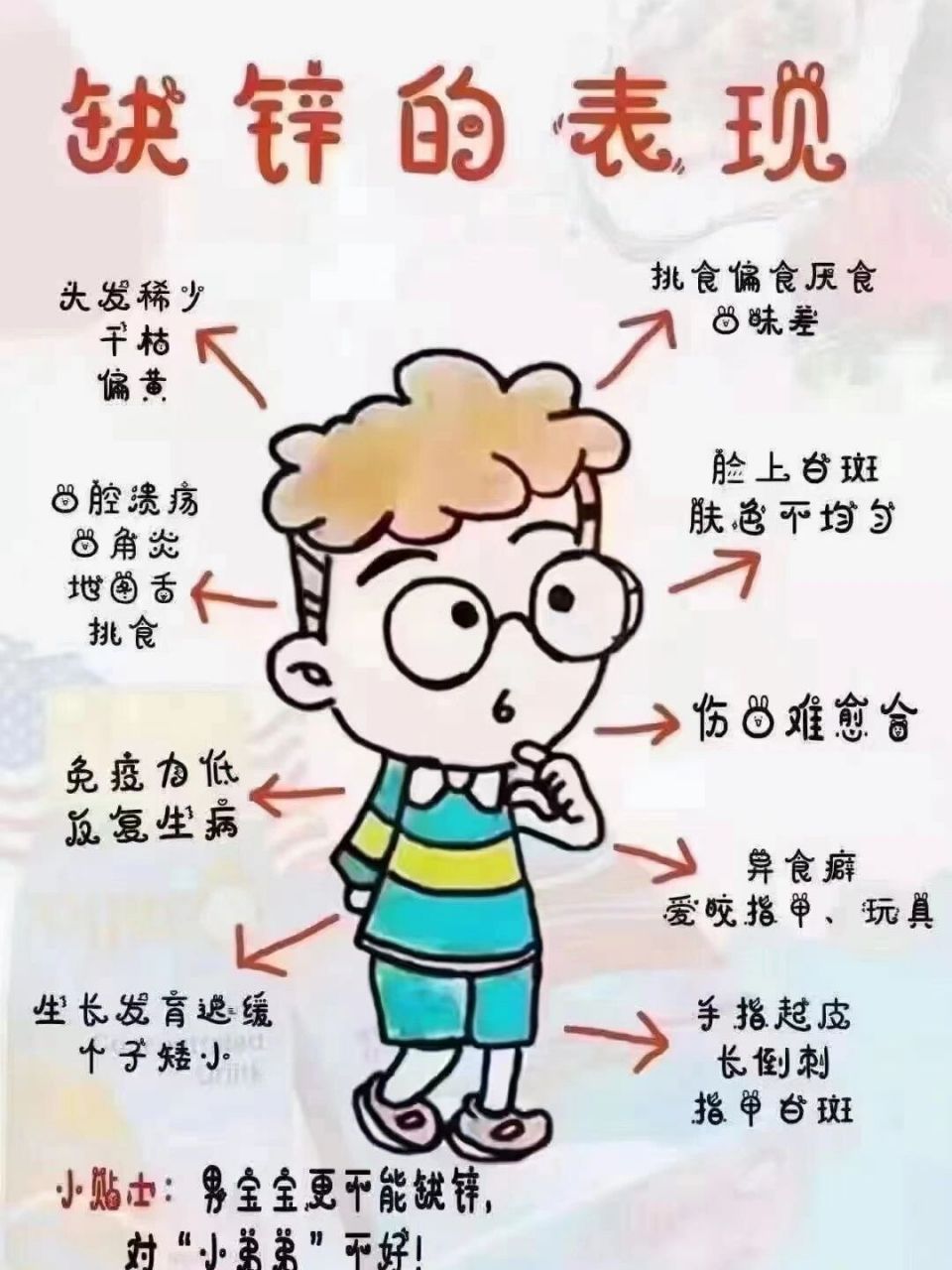 缺锌的表现图片图片