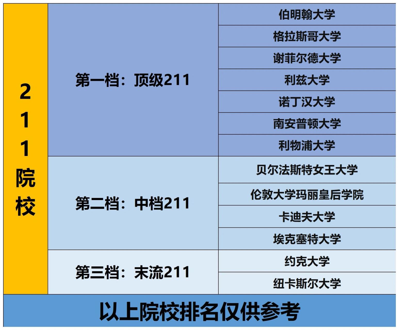 假如英国的大学也分985和211