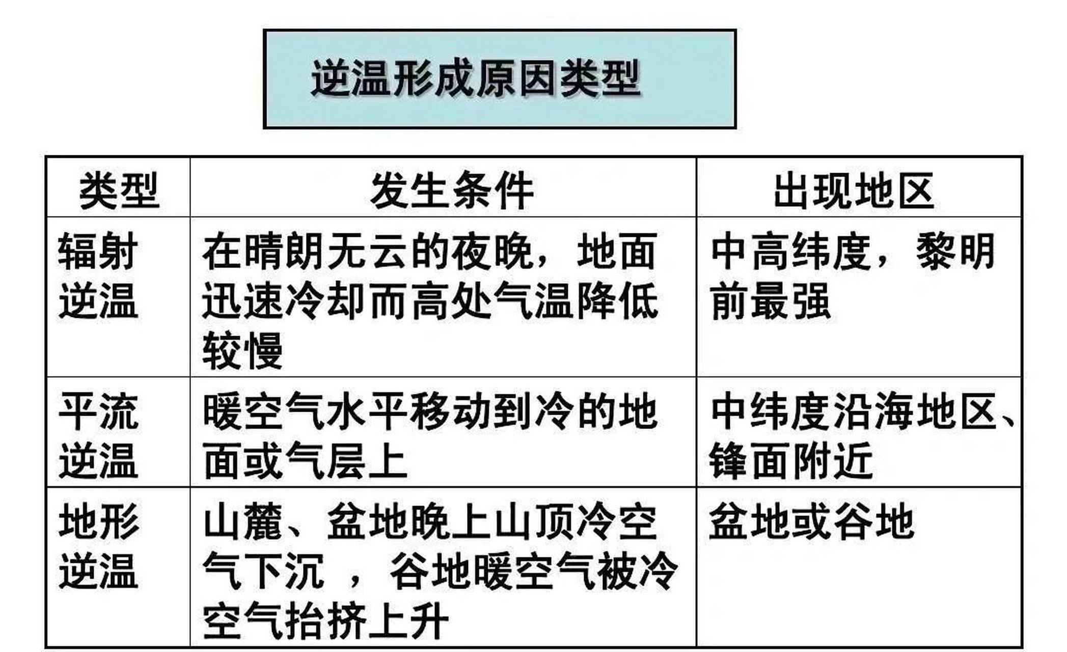 封面逆温图片